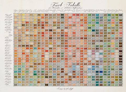 référencier de couleurs Farb-Tabelle